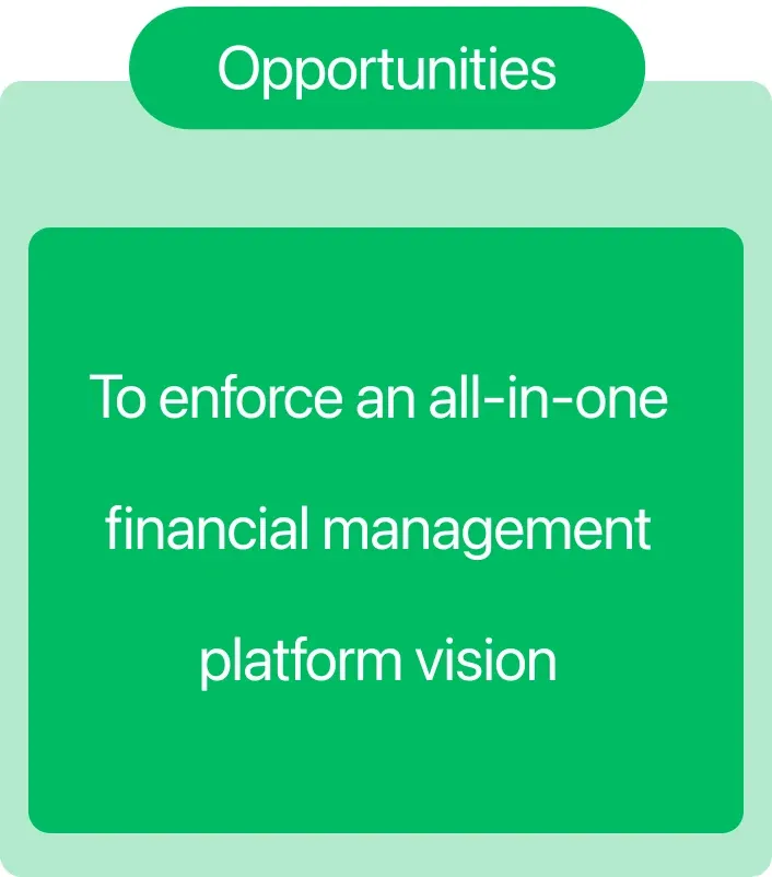 Opportunity: to enforce an all-in-one financial management platform vision.