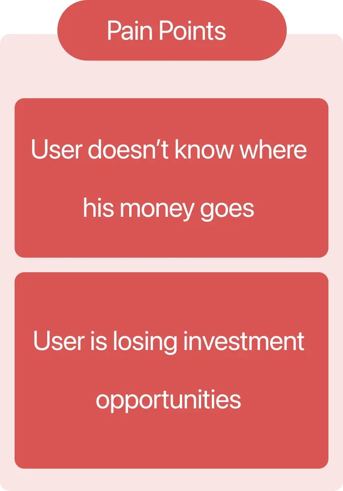 Pain points: the user doesn't know where his money goes, and is losing investment opportunities.