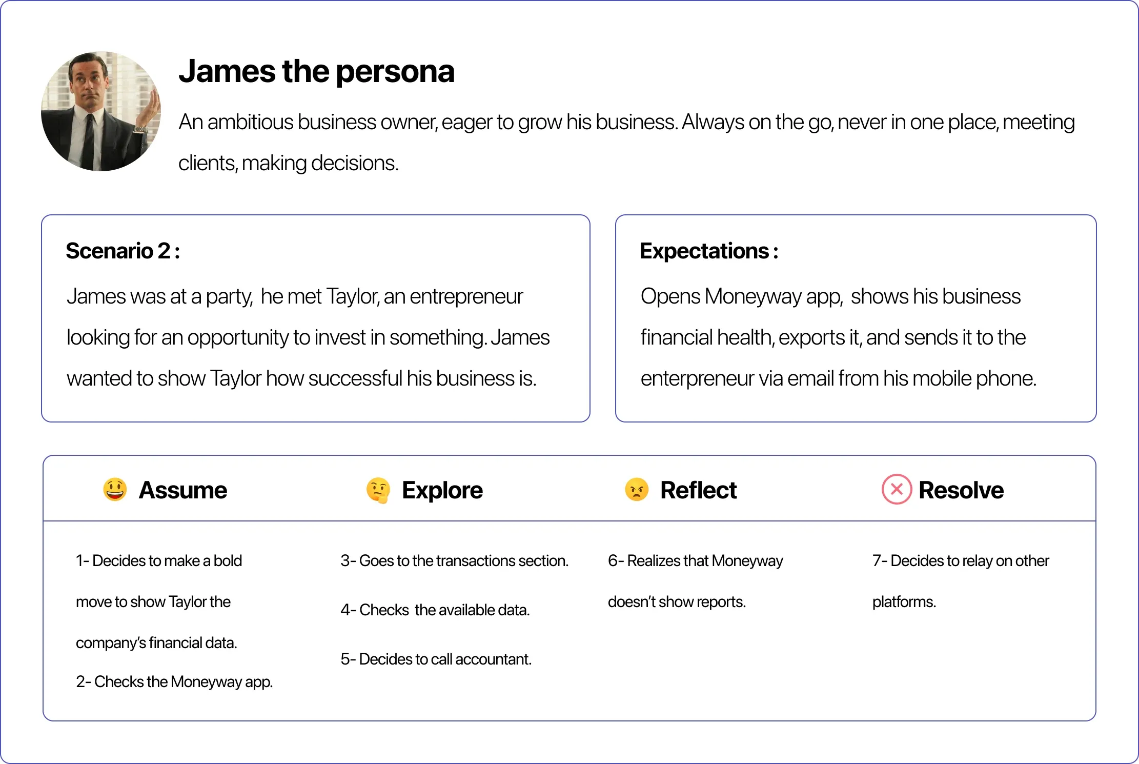 Customer journey for a reporting scenario: the user looks for business financial reports in the app, finds none, and relies on other platforms.