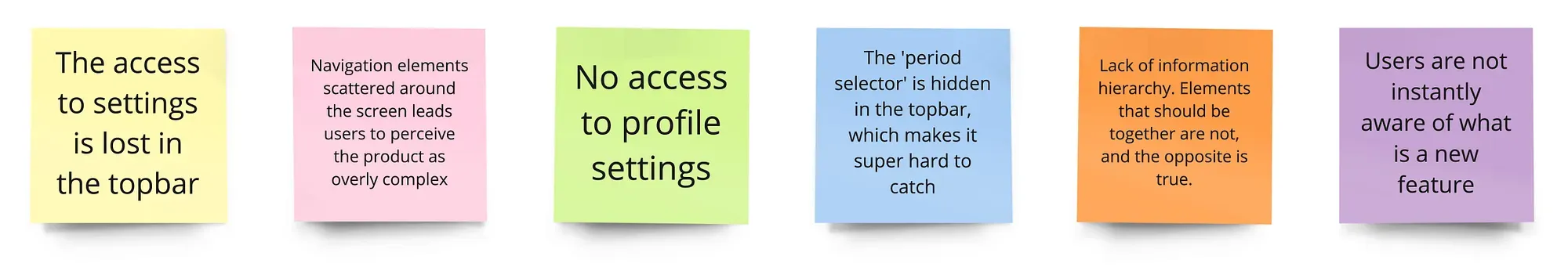 Six notes: the access to settings is lost in the top bar; navigation elements scattered around the screen make the product feel overly complex; no access to profile settings; the period selector is hidden in the top bar; lack of information hierarchy; users are not instantly aware of what is a new feature.