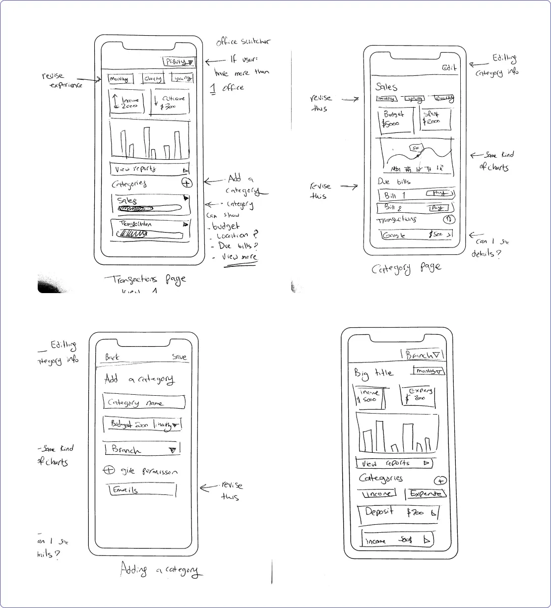 Hand-drawn phone wireframes with annotations for budget categories and reports.